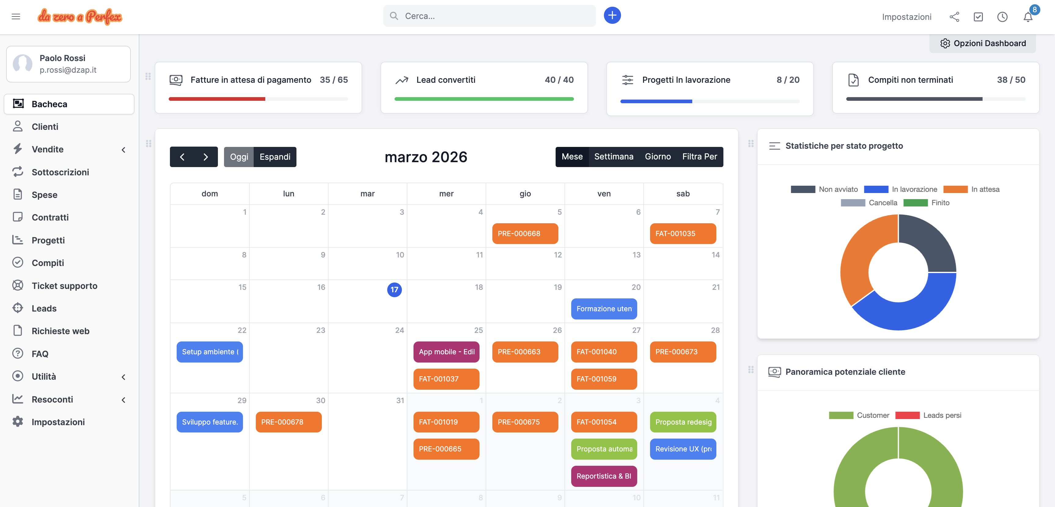 Screenshot dashboard Perfex personalizzata